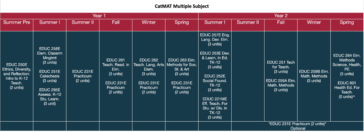 The current curricular calendar for our CatMAT multiple subject students.